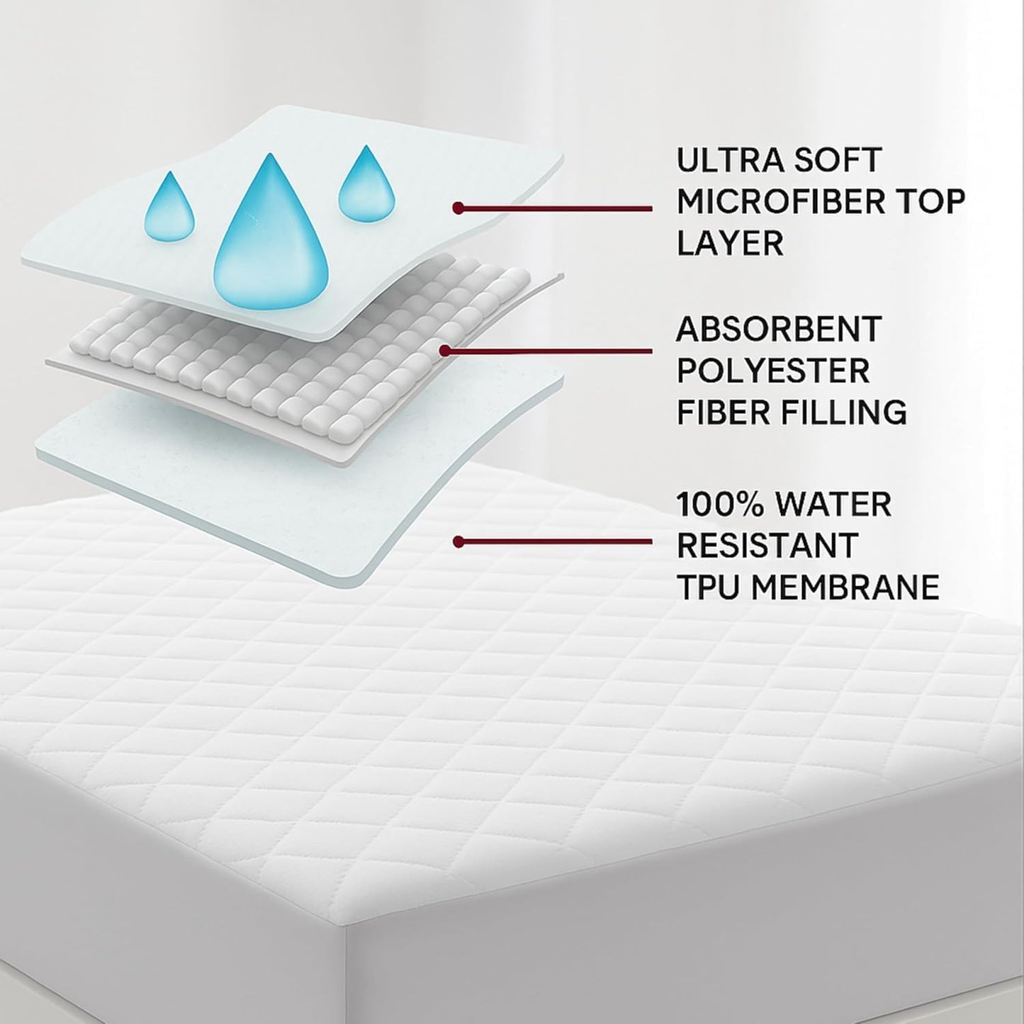 Protège-matelas imperméable à poches profondes avec jupe latérale