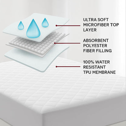 Protège-matelas imperméable à poches profondes avec jupe latérale